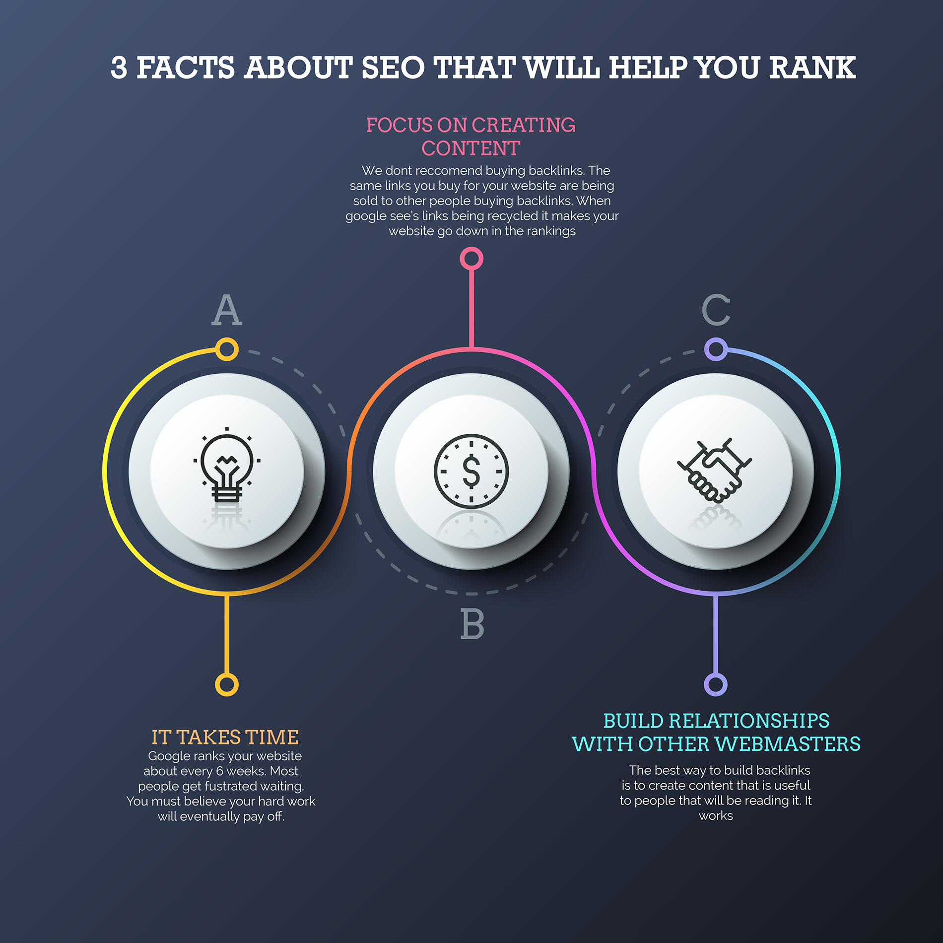 Infographic showing 3 facts about SEO that will help website rankings