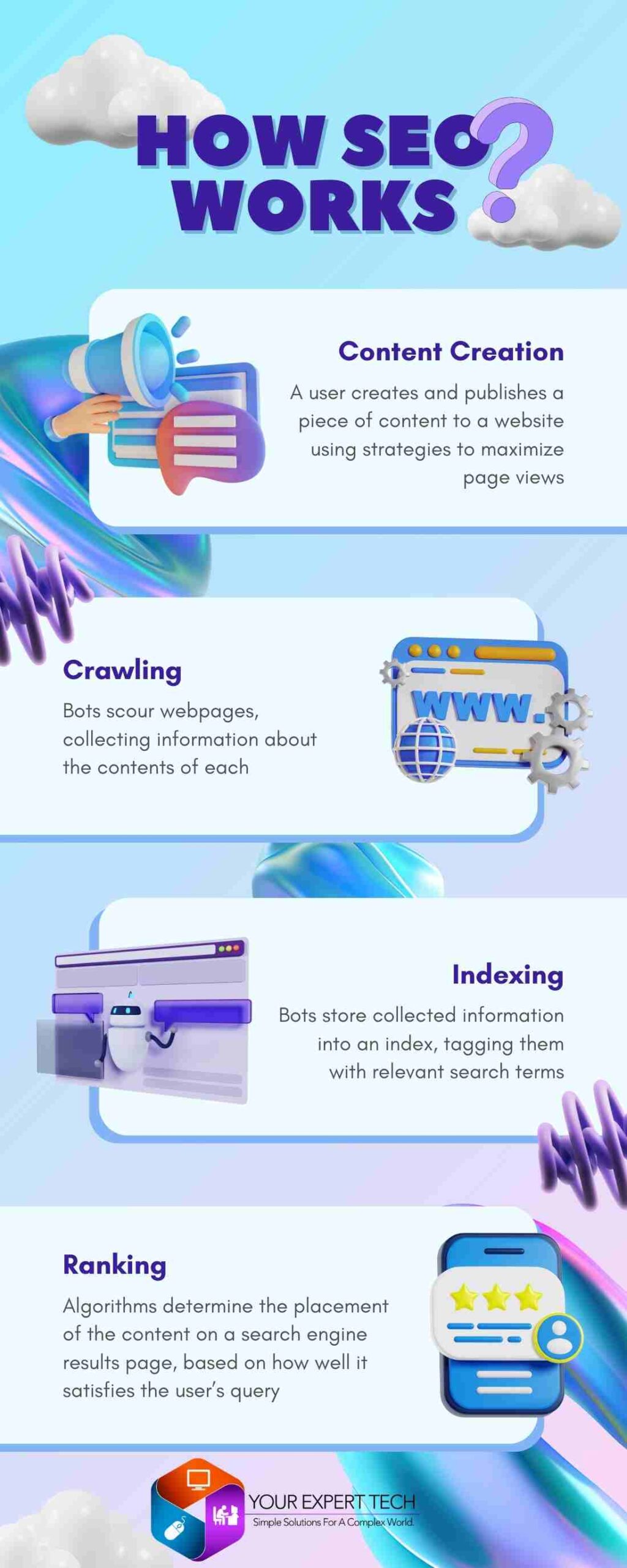 "Infographic illustrating the fundamentals of SEO, featuring sections on keyword research, content optimization, link building, and technical SEO enhancements."