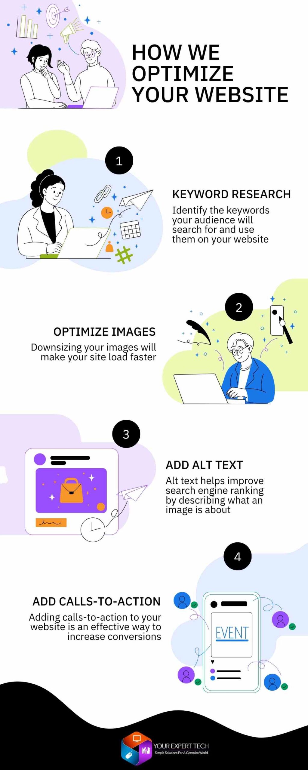 "Infographic detailing the process of website optimization, featuring steps such as SEO enhancement, mobile responsiveness, speed improvements, and content updates, illustrated with icons and flowcharts."